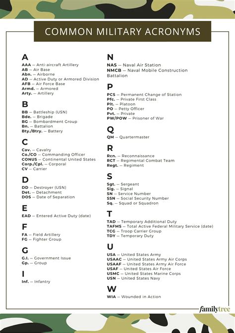 irf meaning army|IRF Military Abbreviation Meaning .